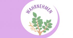 Bild Etikette Wahrnehmen